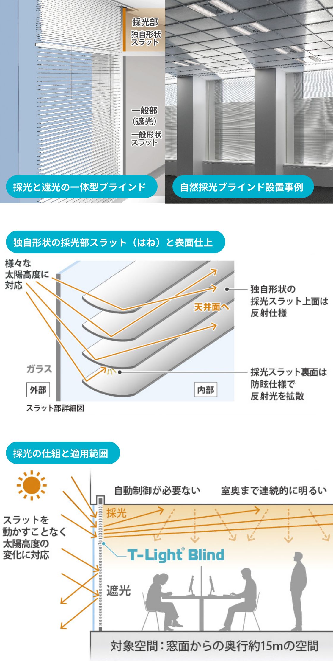 図
