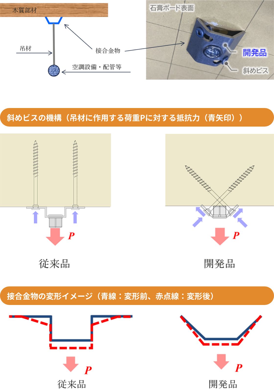 図